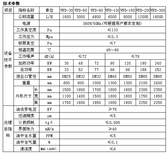 絕緣油（變壓器油）雙極真空濾油機